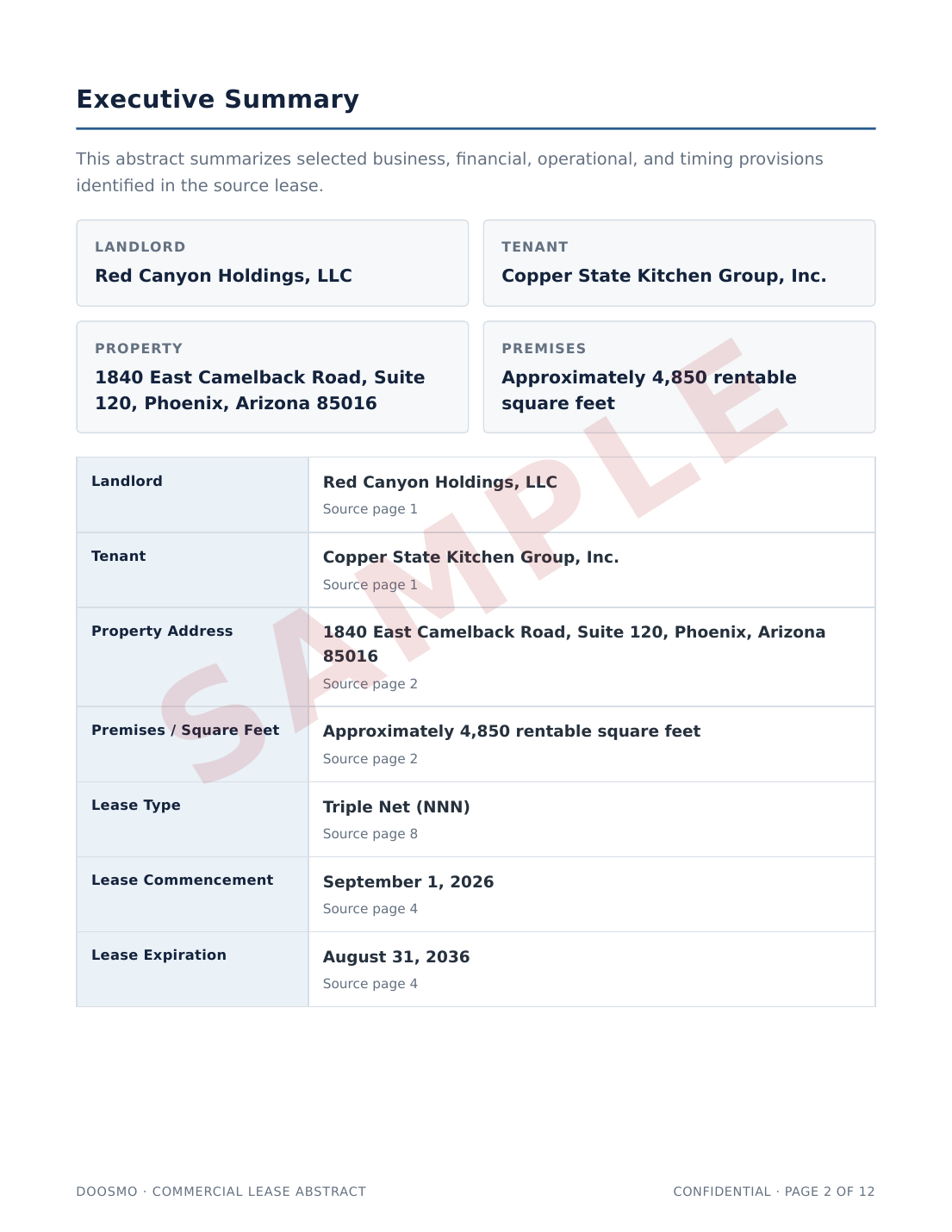 Executive Summary page from a Doosmo sample report