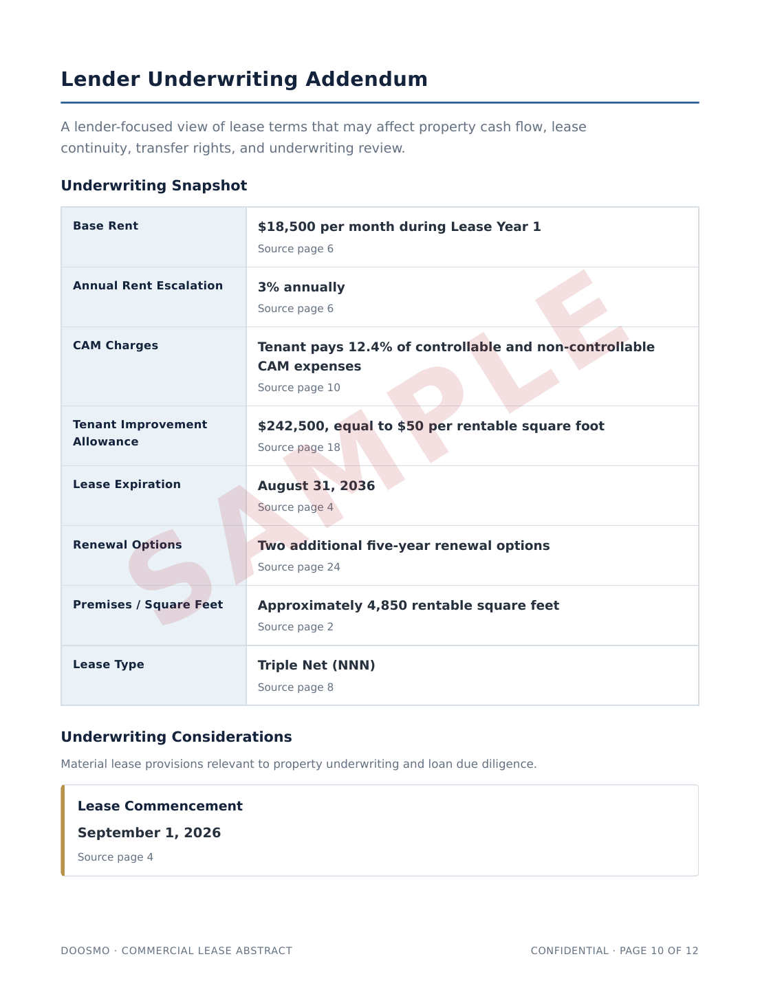 Lender Underwriting Addendum page from a Doosmo sample report